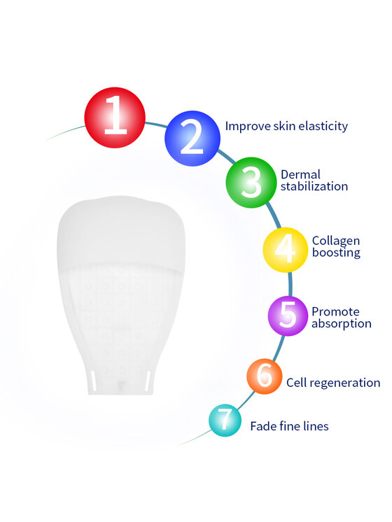 Erthskin London Erthskin London Odnawiające Skórę Rękawice do Terapii LED 7 Kolorów Maska LED