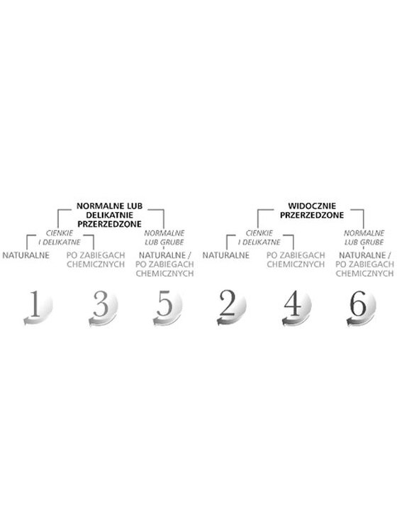 Odżywka do włosów Nioxin, System 2