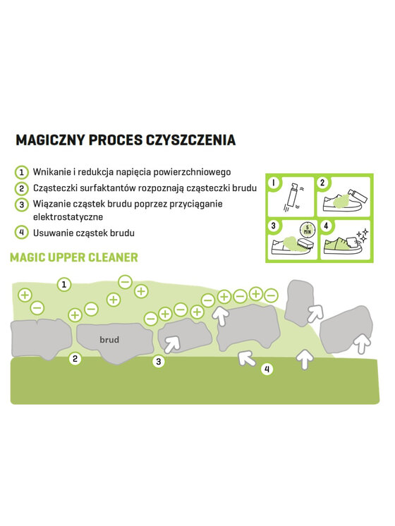 Bama Bama Рідина для чищення Magic Upper Cleaner 5XW9-34EG-KU6M-CSGF