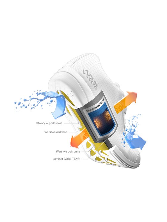 Salewa Salewa Scarpe da trekking Ramble Gtx GORE-TEX 63317-5730 Blu scuro