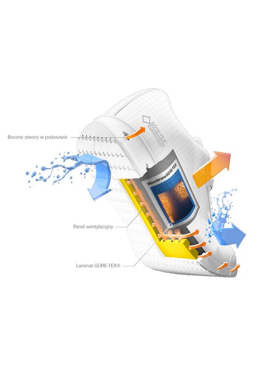 ECCO ECCO Sneakersy Street 720 W GORE-TEX 20972351052 Černá